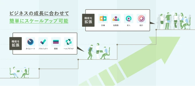 ビジネスの成長に合わせて簡単にスケールアップ可能