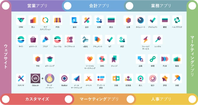 Odooのアプリケーション一覧例
